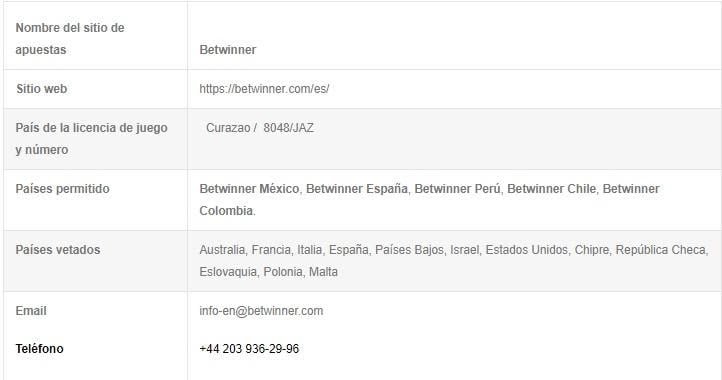 Betwinner recensioni